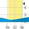 Caillou Boca tide chart for Friday, October 4, 2024