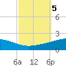 Caillou Boca tide chart for Saturday, October 5, 2024