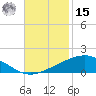 Caillou Boca tide chart for Friday, November 15, 2024
