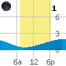 Caillou Boca tide chart for Friday, November 1, 2024