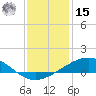 Caillou Boca tide chart for Sunday, December 15, 2024