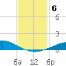 Caillou Boca tide chart for Friday, December 6, 2024