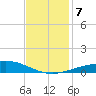 Caillou Boca tide chart for Saturday, December 7, 2024