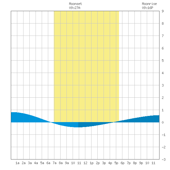 Caillou Boca tide chart for Friday, January 17, 2025