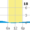 Caillou Boca tide chart for Saturday, January 18, 2025