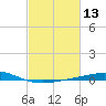 Caillou Boca tide chart for Thursday, February 13, 2025