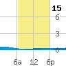 Caillou Boca tide chart for Saturday, February 15, 2025