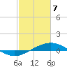 Caillou Boca tide chart for Friday, February 7, 2025