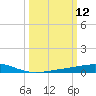 Caillou Boca tide chart for Wednesday, March 12, 2025