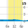 Caillou Boca tide chart for Saturday, March 15, 2025