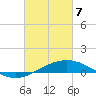 Caillou Boca tide chart for Friday, March 7, 2025