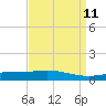 Caillou Boca tide chart for Friday, April 11, 2025