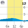 Caillou Boca tide chart for Saturday, April 12, 2025