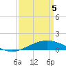 Caillou Boca tide chart for Saturday, April 5, 2025