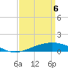 Caillou Boca tide chart for Sunday, April 6, 2025