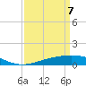 Caillou Boca tide chart for Monday, April 7, 2025
