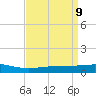 Caillou Boca tide chart for Wednesday, April 9, 2025