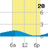Caillou Boca tide chart for Friday, June 20, 2025