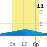 Caillou Boca tide chart for Monday, August 11, 2025