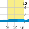Caillou Boca tide chart for Tuesday, August 12, 2025