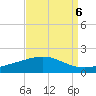 Caillou Boca tide chart for Saturday, September 6, 2025