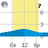 Caillou Boca tide chart for Sunday, September 7, 2025