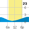 Caillou Boca tide chart for Thursday, October 23, 2025