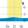 Caillou Boca tide chart for Sunday, October 5, 2025