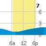 Caillou Boca tide chart for Tuesday, October 7, 2025