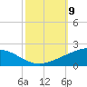 Caillou Boca tide chart for Thursday, October 9, 2025