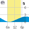 Caillou Boca tide chart for Wednesday, November 5, 2025