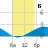 Caillou Boca tide chart for Thursday, November 6, 2025