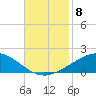 Caillou Boca tide chart for Saturday, November 8, 2025