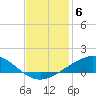 Caillou Boca tide chart for Saturday, December 6, 2025