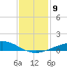 Caillou Boca tide chart for Tuesday, December 9, 2025