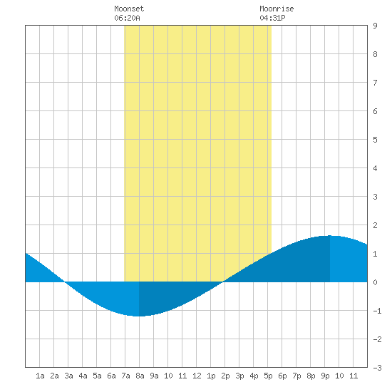 Caillou Boca tide chart for Friday, January 2, 2026