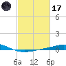 Caillou Boca tide chart for Tuesday, February 17, 2026