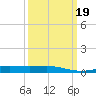 Caillou Boca tide chart for Thursday, March 19, 2026