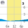 Caillou Boca tide chart for Tuesday, March 3, 2026