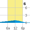 Caillou Boca tide chart for Friday, March 6, 2026