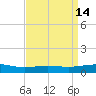 Caillou Boca tide chart for Tuesday, April 14, 2026