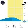 Caillou Boca tide chart for Friday, April 17, 2026