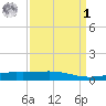 Caillou Boca tide chart for Wednesday, April 1, 2026