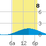 Caillou Boca tide chart for Wednesday, April 8, 2026