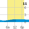 Caillou Boca tide chart for Monday, May 11, 2026