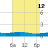 Caillou Boca tide chart for Tuesday, May 12, 2026