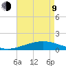 Caillou Boca tide chart for Saturday, May 9, 2026