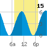 Cainhoy tide chart for Monday, March 15, 2021