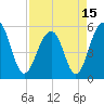 Cainhoy tide chart for Thursday, April 15, 2021