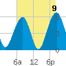 Cainhoy tide chart for Sunday, May 9, 2021